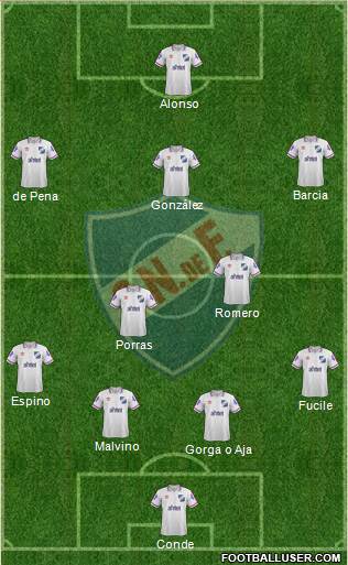 Club Nacional de Football Formation 2015