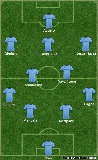 Manchester City Formation 2015