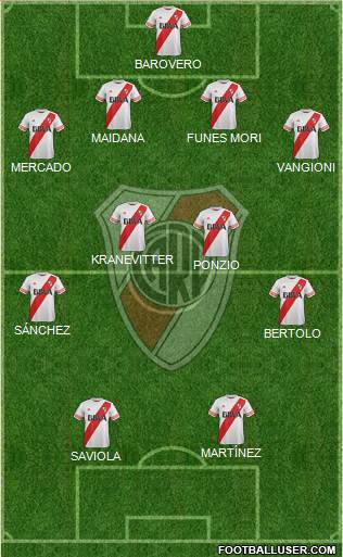 River Plate Formation 2015
