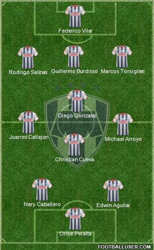 Club de Fútbol Monterrey Formation 2015
