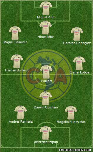 Club de Fútbol América Formation 2015