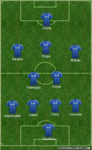 Chelsea Formation 2015
