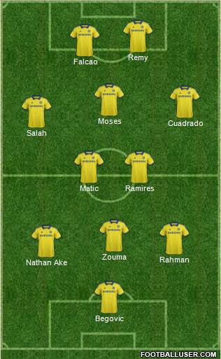 Chelsea Formation 2015