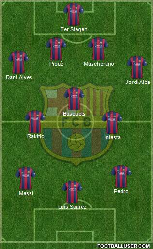 F.C. Barcelona Formation 2015