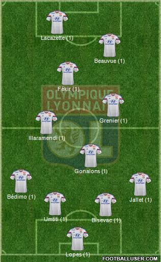 Olympique Lyonnais Formation 2015