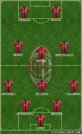 A.C. Milan Formation 2015