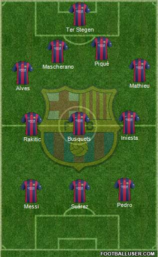 F.C. Barcelona Formation 2015