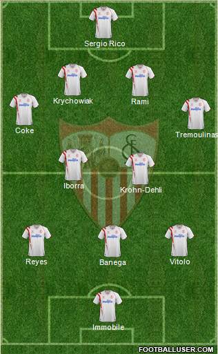 Sevilla F.C., S.A.D. Formation 2015