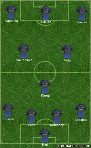 Manchester City Formation 2015