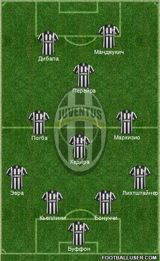 Juventus Formation 2015