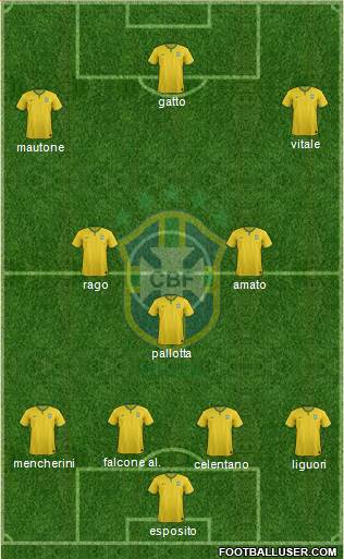 Brazil Formation 2015