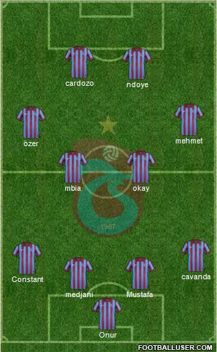 Trabzonspor Formation 2015