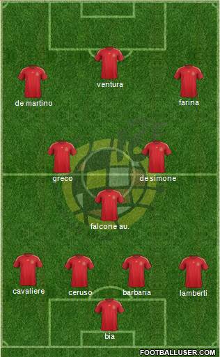 Spain Formation 2015