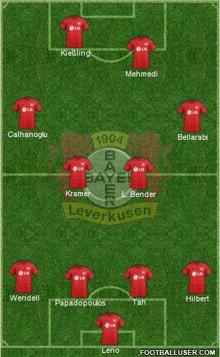 Bayer 04 Leverkusen Formation 2015
