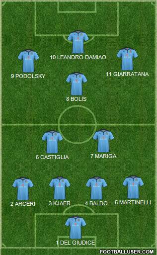 Cambridge United Formation 2015