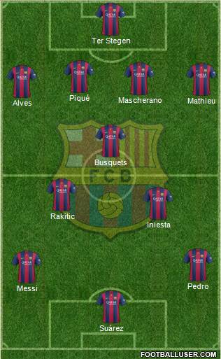 F.C. Barcelona Formation 2015
