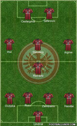 Eintracht Frankfurt Formation 2015