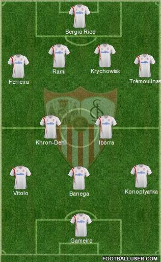 Sevilla F.C., S.A.D. Formation 2015