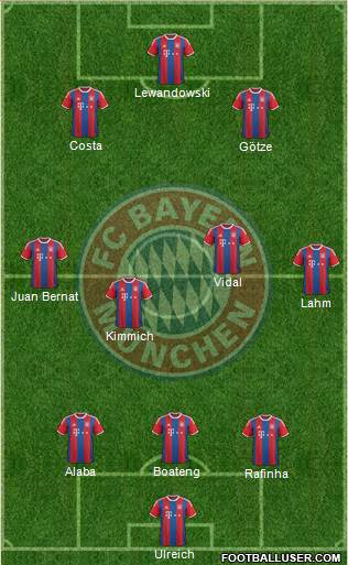 FC Bayern München Formation 2015