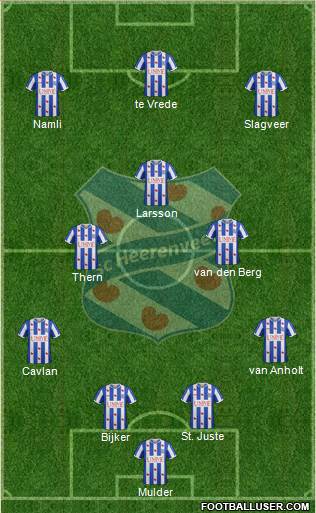 sc Heerenveen Formation 2015