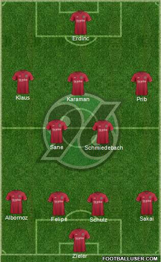 Hannover 96 Formation 2015