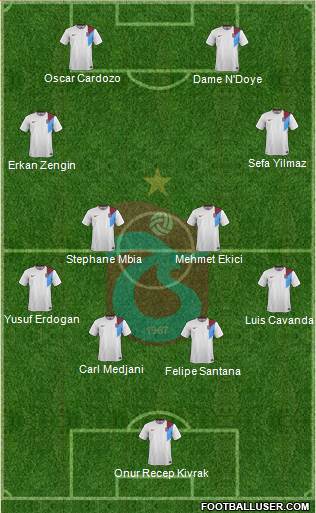 Trabzonspor Formation 2015
