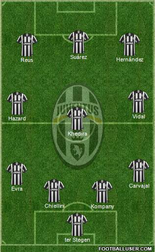 Juventus Formation 2015