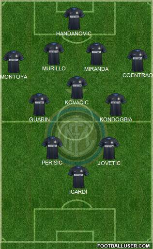 F.C. Internazionale Formation 2015