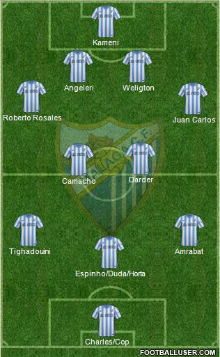 Málaga C.F., S.A.D. Formation 2015