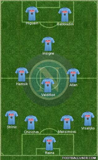 Napoli Formation 2015