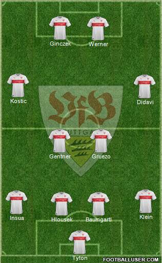 VfB Stuttgart Formation 2015
