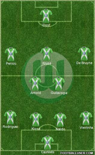 VfL Wolfsburg Formation 2015