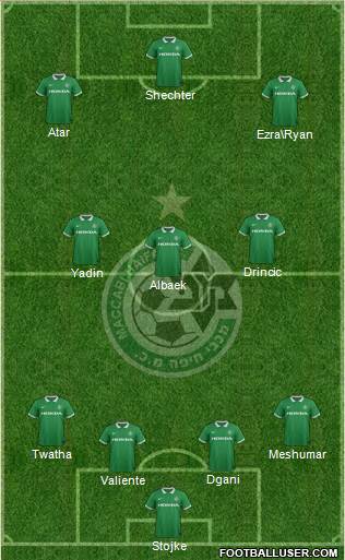 Maccabi Haifa Formation 2015