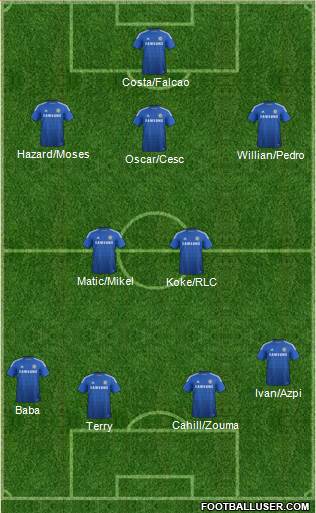 Chelsea Formation 2015