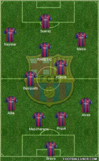 F.C. Barcelona Formation 2015