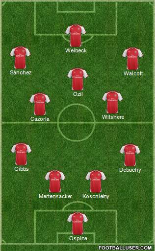 Arsenal Formation 2015