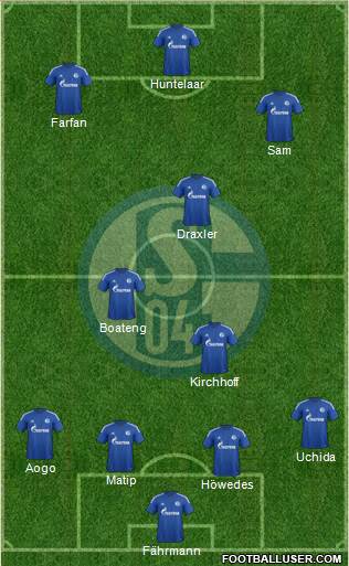FC Schalke 04 Formation 2015