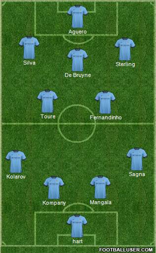 Manchester City Formation 2015