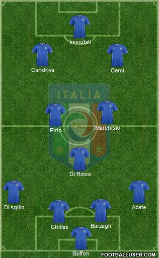 Italy Formation 2015