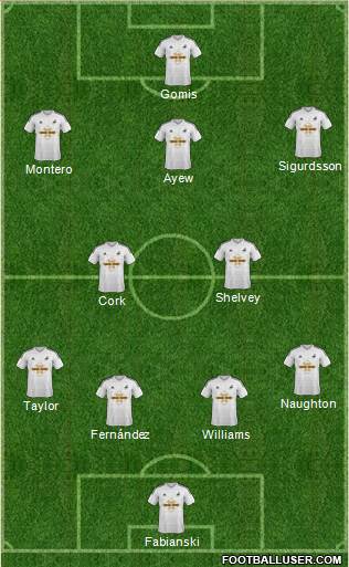 Swansea City Formation 2015