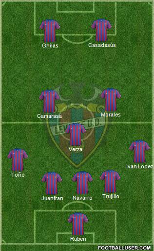 Levante U.D., S.A.D. Formation 2015