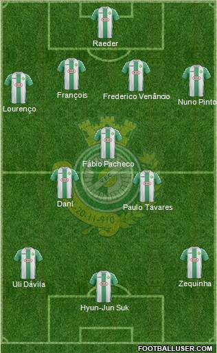 Vitória Futebol Clube Formation 2015
