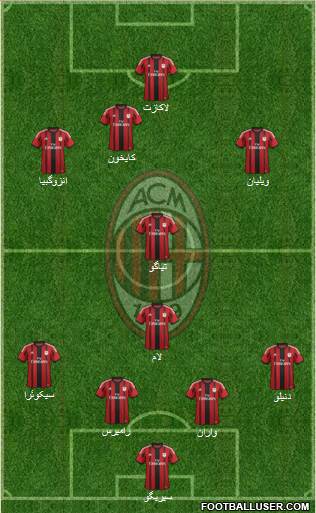 A.C. Milan Formation 2015