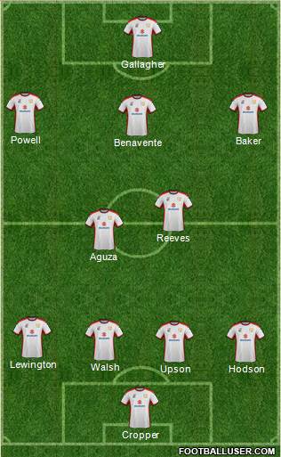 Milton Keynes Dons Formation 2015