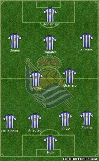 Real Sociedad S.A.D. Formation 2015
