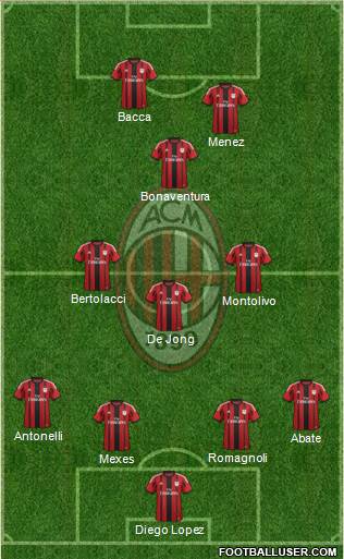A.C. Milan Formation 2015