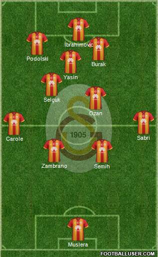 Galatasaray SK Formation 2015