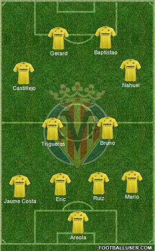 Villarreal C.F., S.A.D. Formation 2015
