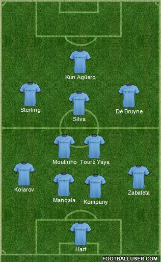 Manchester City Formation 2015