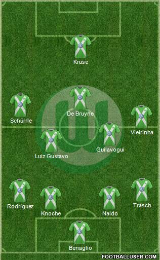 VfL Wolfsburg Formation 2015